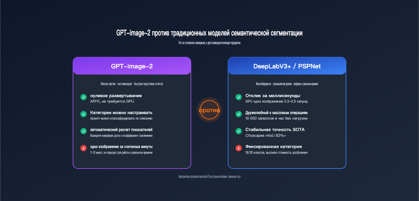gpt-image-2-street-view-semantic-segmentation-test-ru 图示