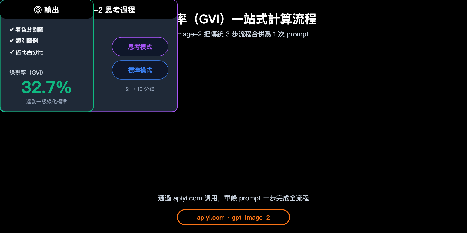 gpt-image-2-street-view-semantic-segmentation-test-zh-hant 图示