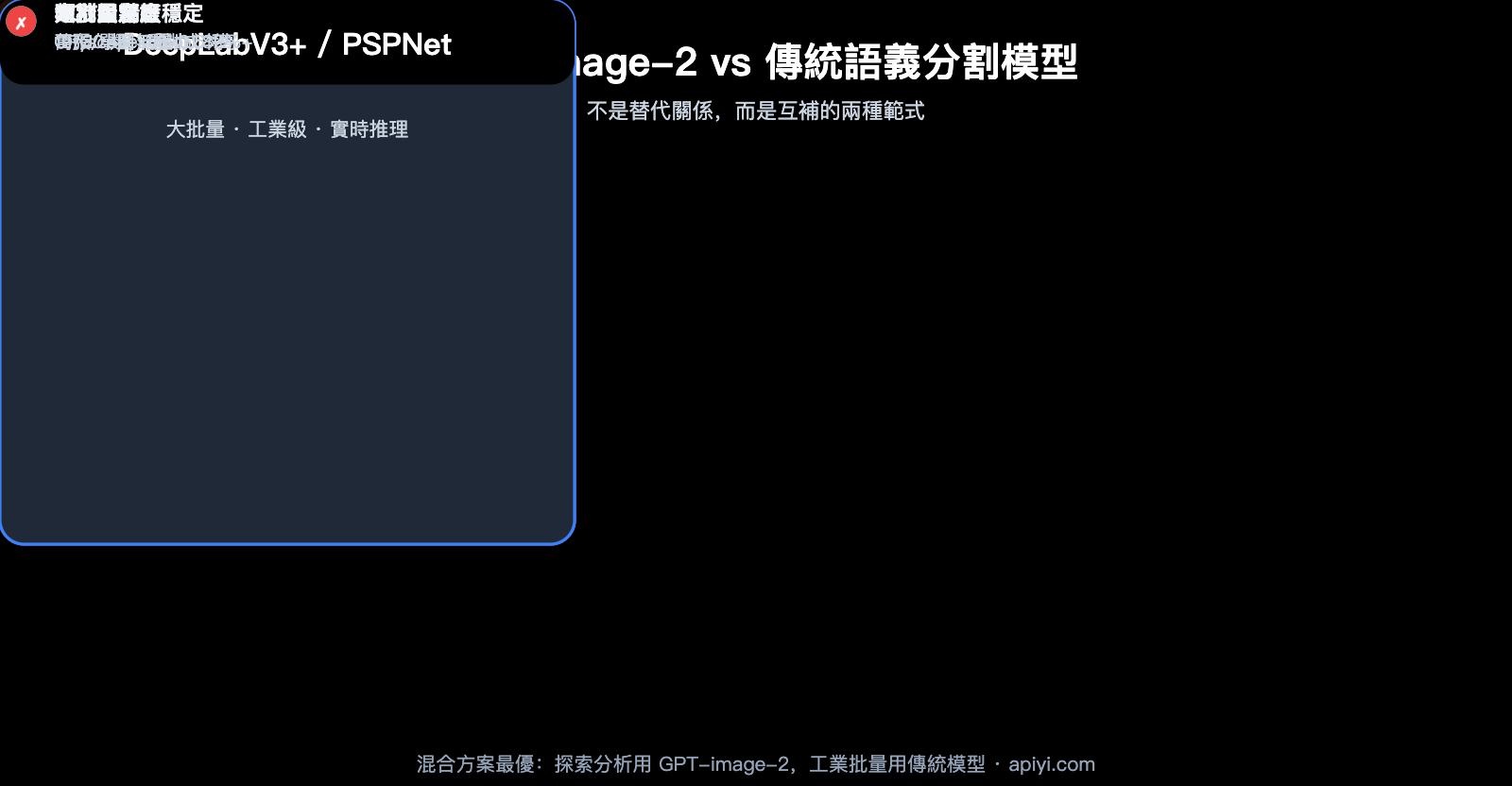gpt-image-2-street-view-semantic-segmentation-test-zh-hant 图示