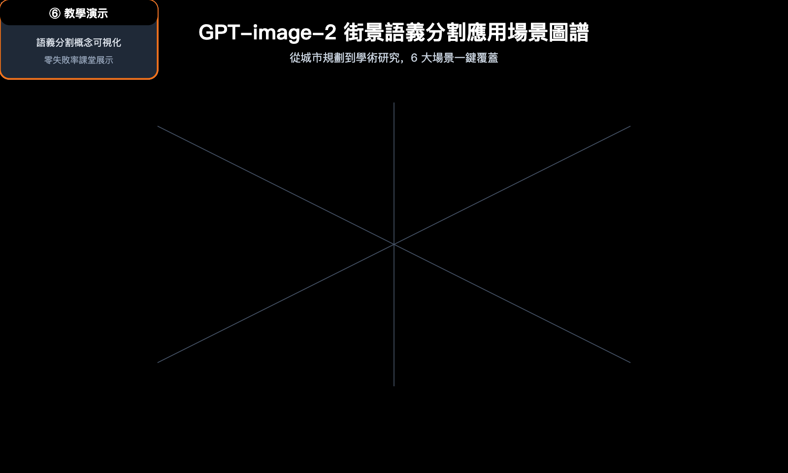 gpt-image-2-street-view-semantic-segmentation-test-zh-hant 图示