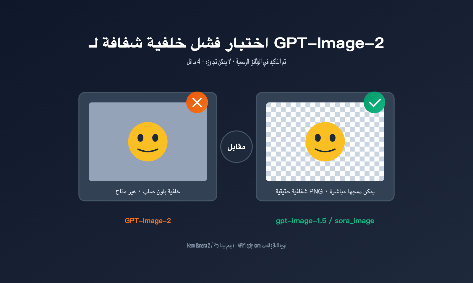gpt-image-2-transparent-background-not-supported-ar 图示