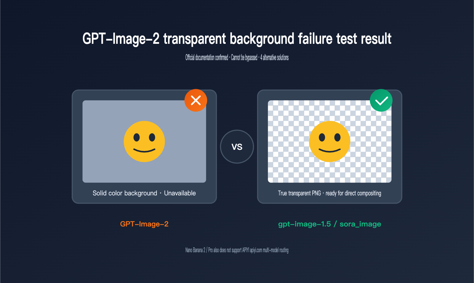 gpt-image-2-transparent-background-not-supported-en 图示