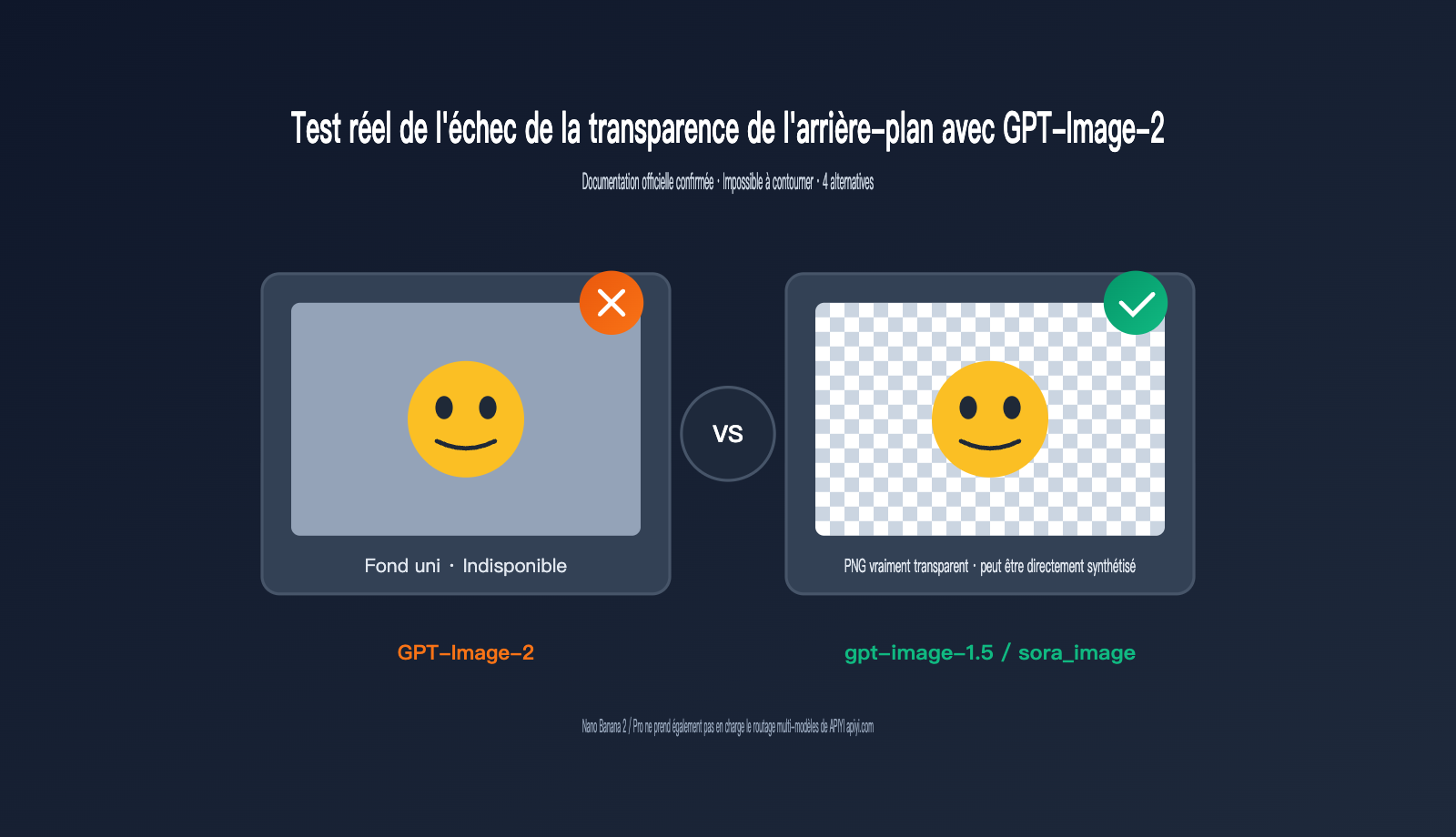 gpt-image-2-transparent-background-not-supported-fr 图示