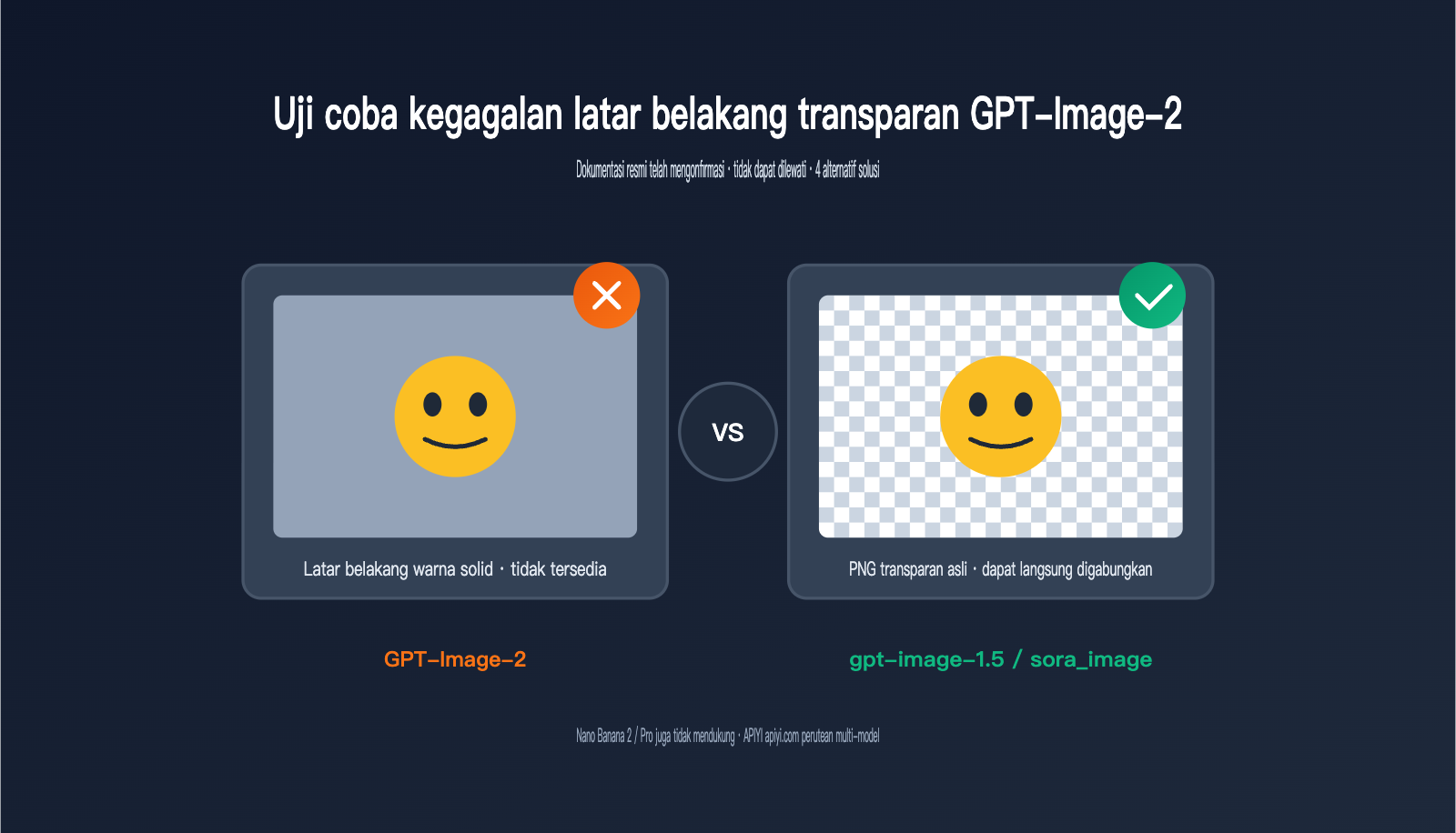 gpt-image-2-transparent-background-not-supported-id 图示