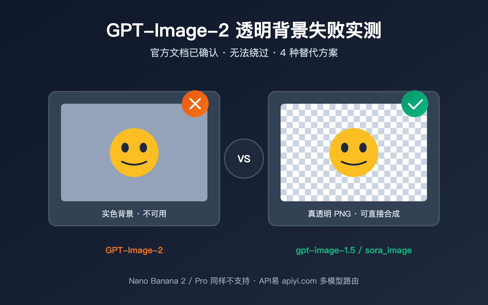 gpt-image-2-transparent-background-not-supported 图示