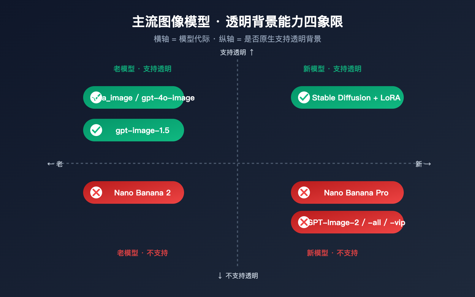 gpt-image-2-transparent-background-not-supported 图示