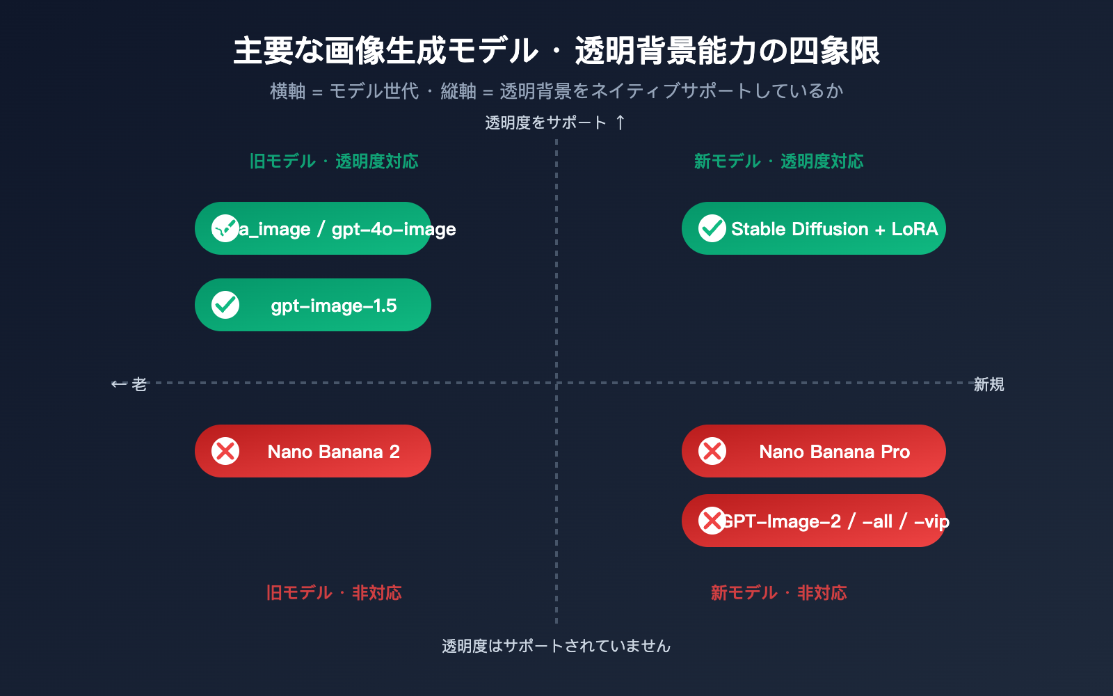 gpt-image-2-transparent-background-not-supported-ja 图示