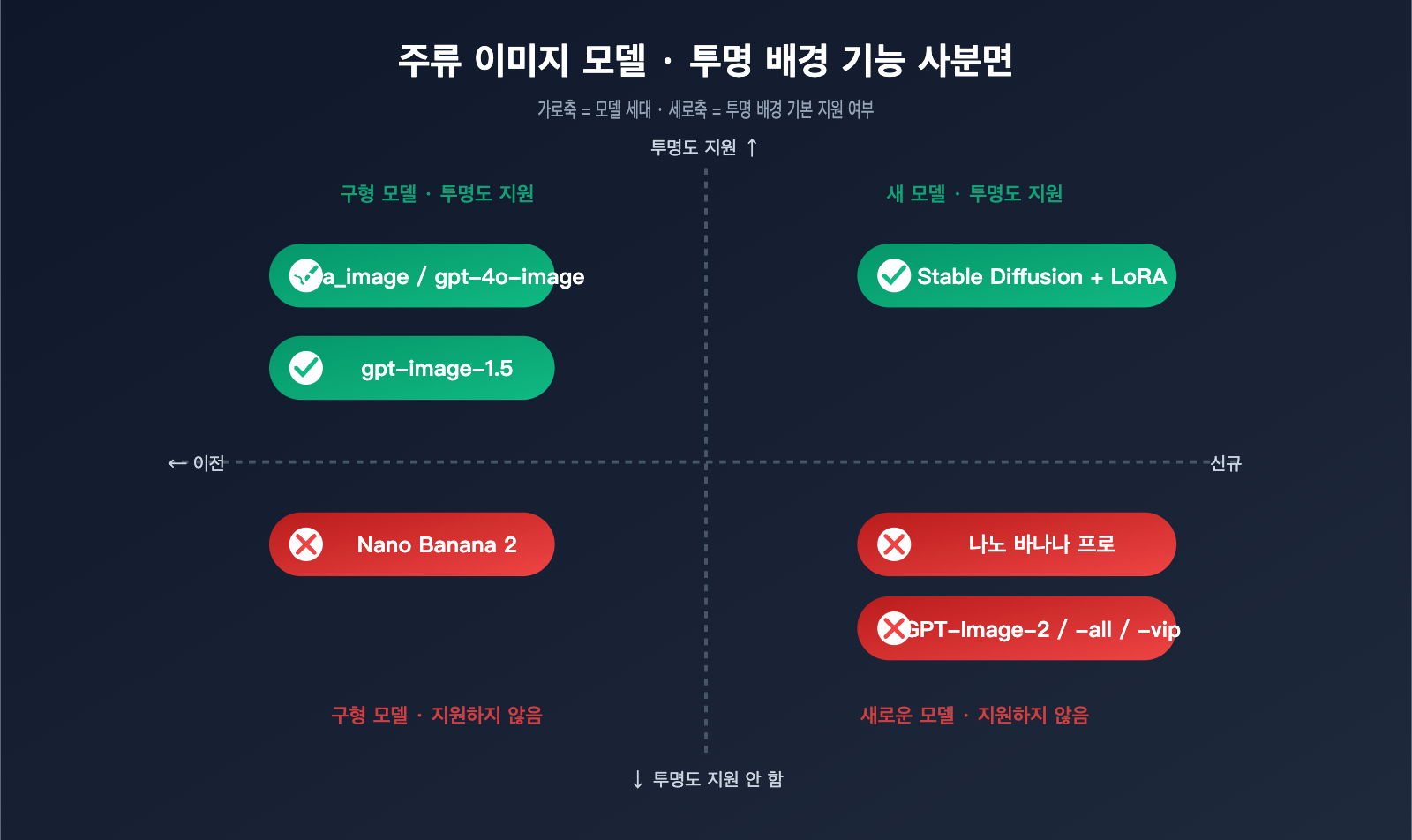 gpt-image-2-transparent-background-not-supported-ko 图示
