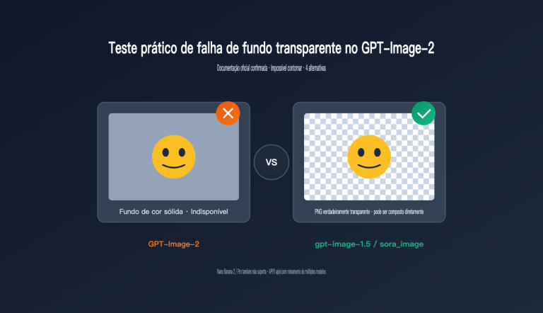 gpt image 2 transparent background not supported pt pt image 0 图示