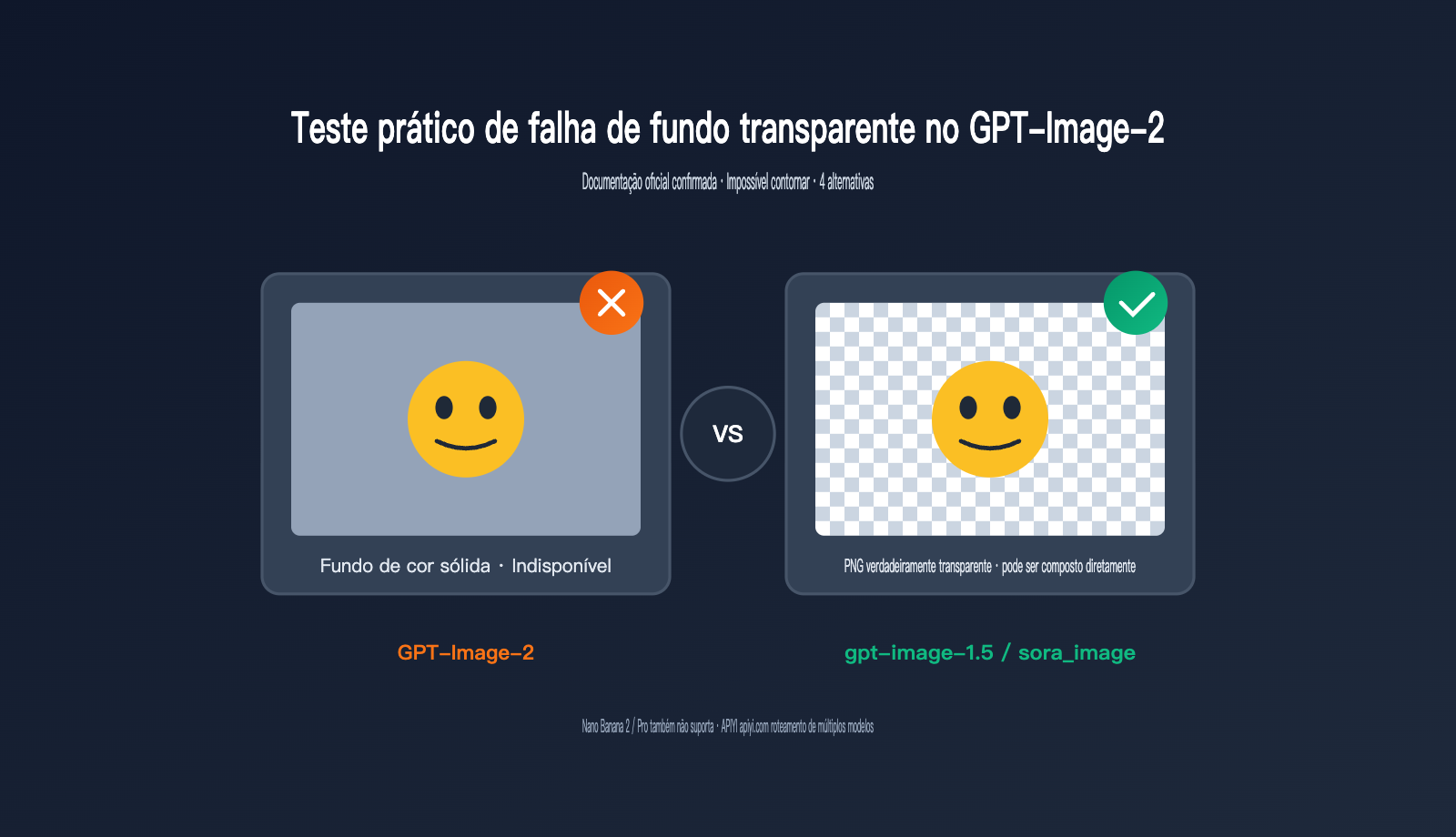 gpt-image-2-transparent-background-not-supported-pt-pt 图示