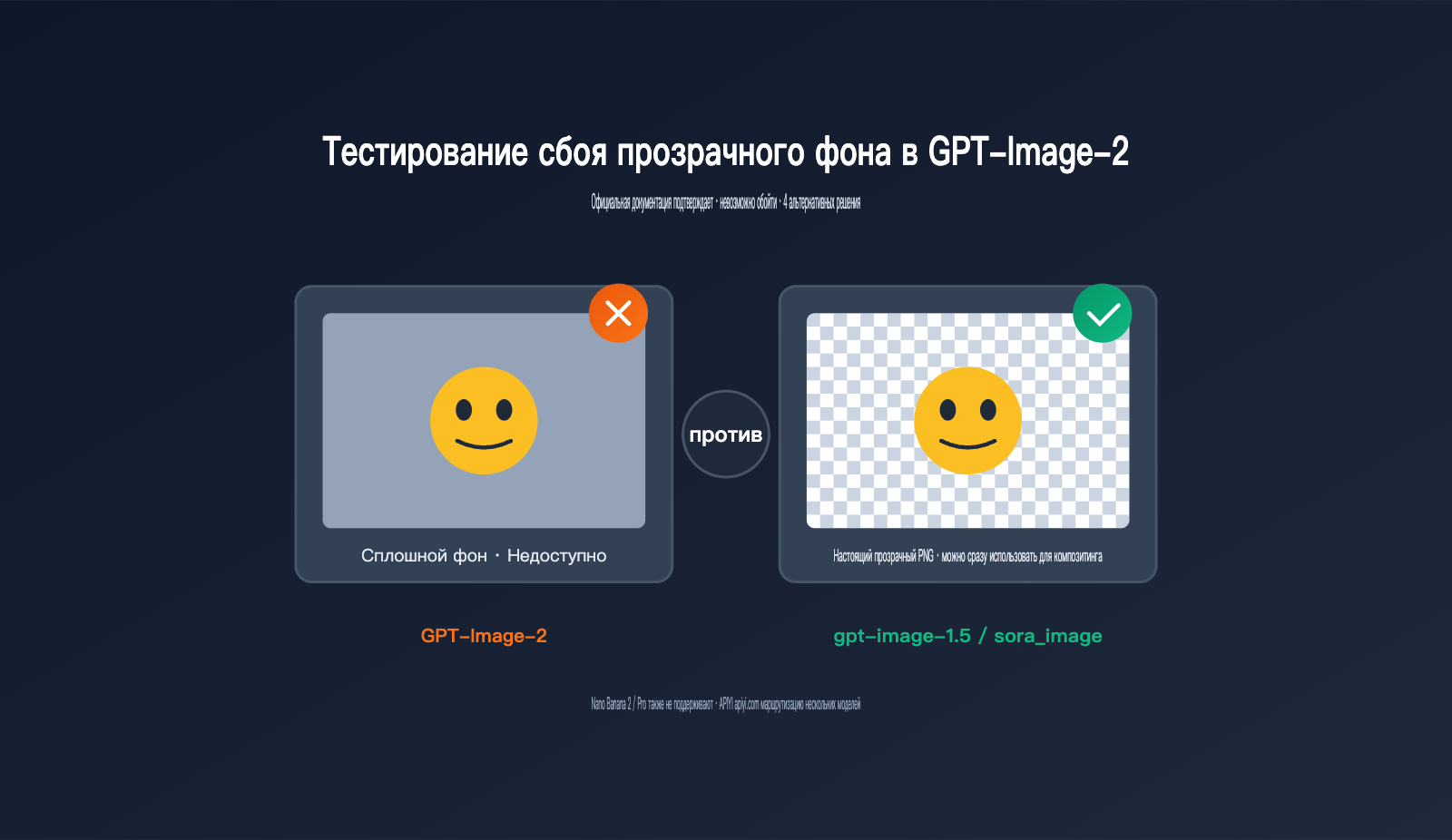 gpt-image-2-transparent-background-not-supported-ru 图示