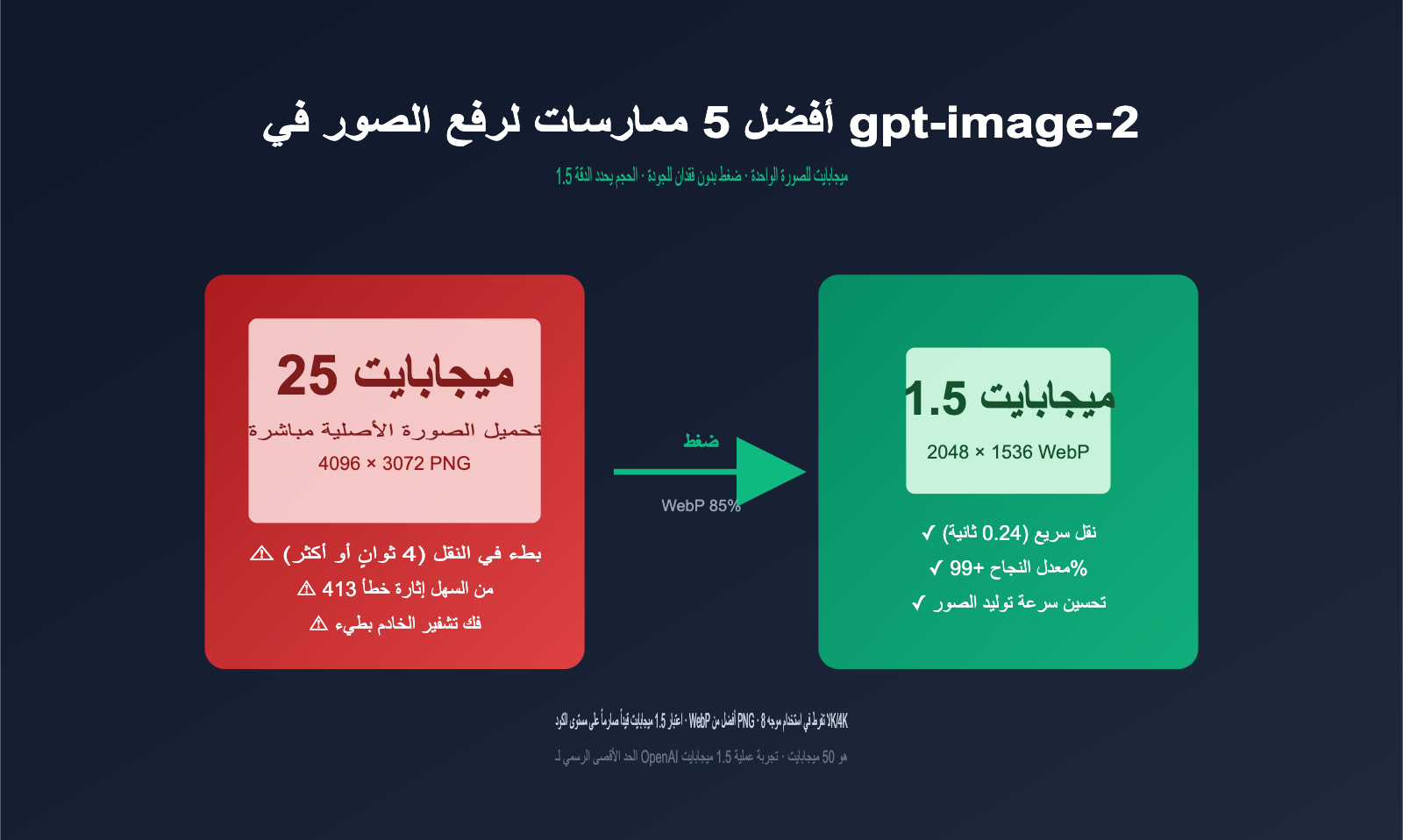 gpt-image-2-upload-best-practices-ar 图示