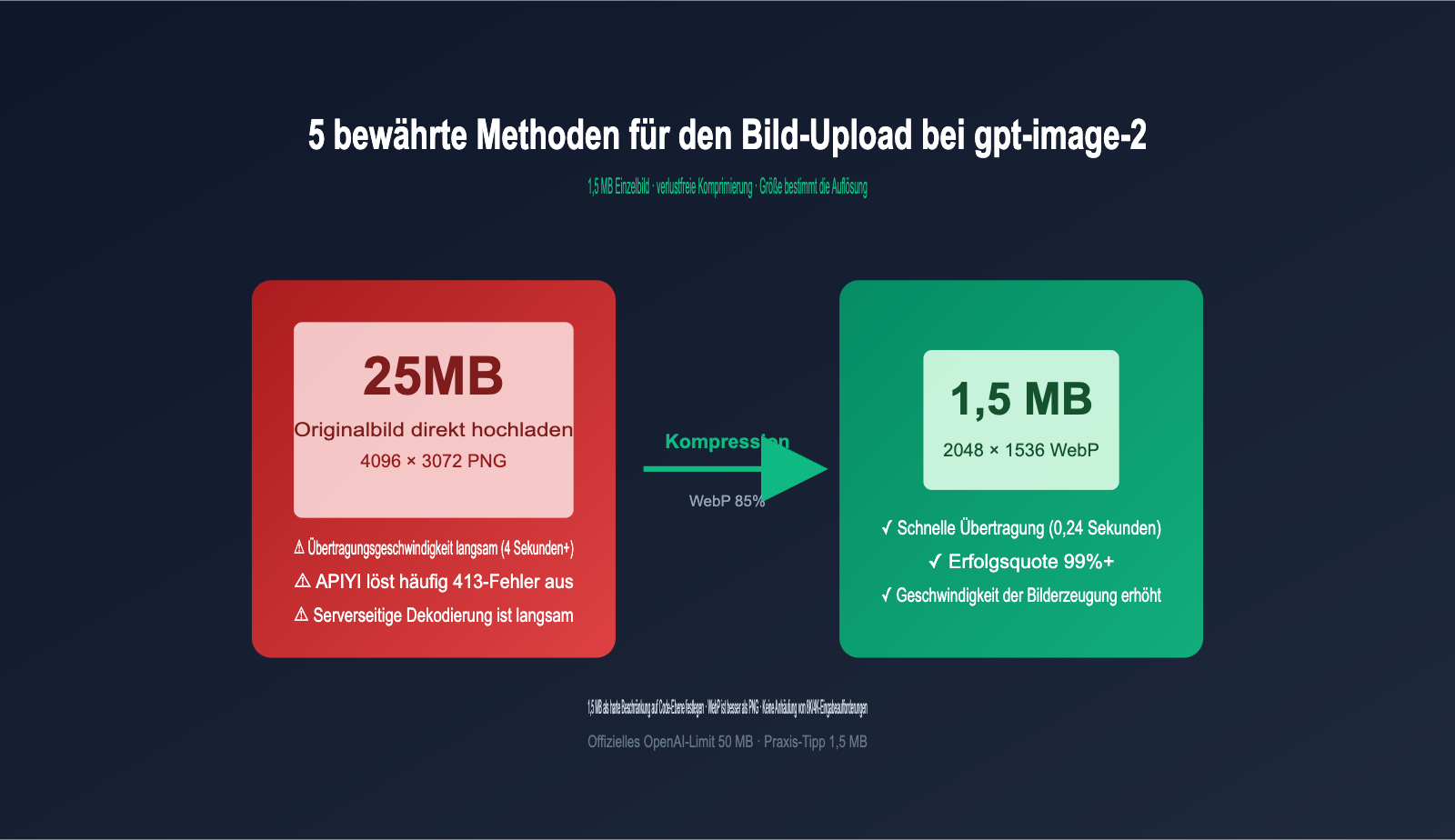 gpt-image-2-upload-best-practices-de 图示