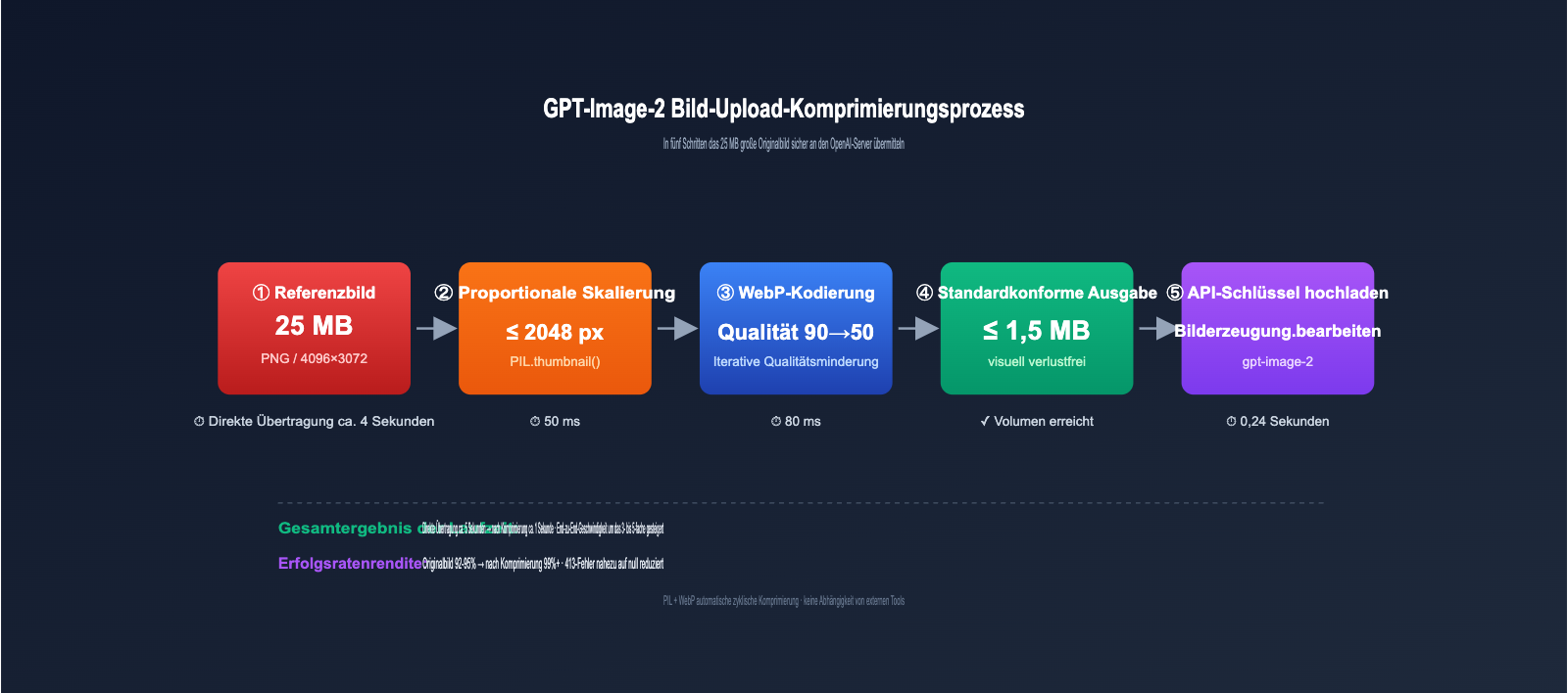 gpt-image-2-upload-best-practices-de 图示