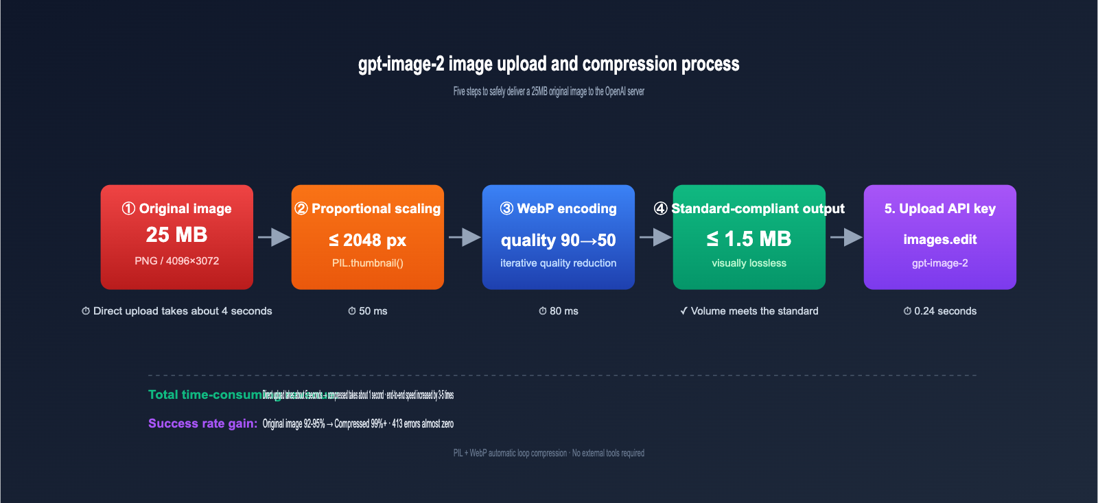 gpt-image-2-upload-best-practices-en 图示