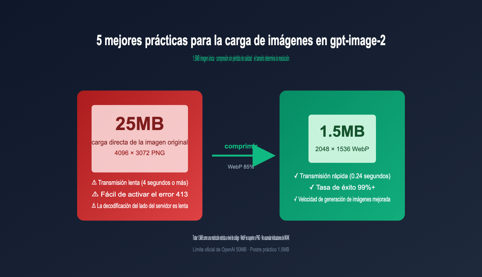 gpt-image-2-upload-best-practices-es 图示