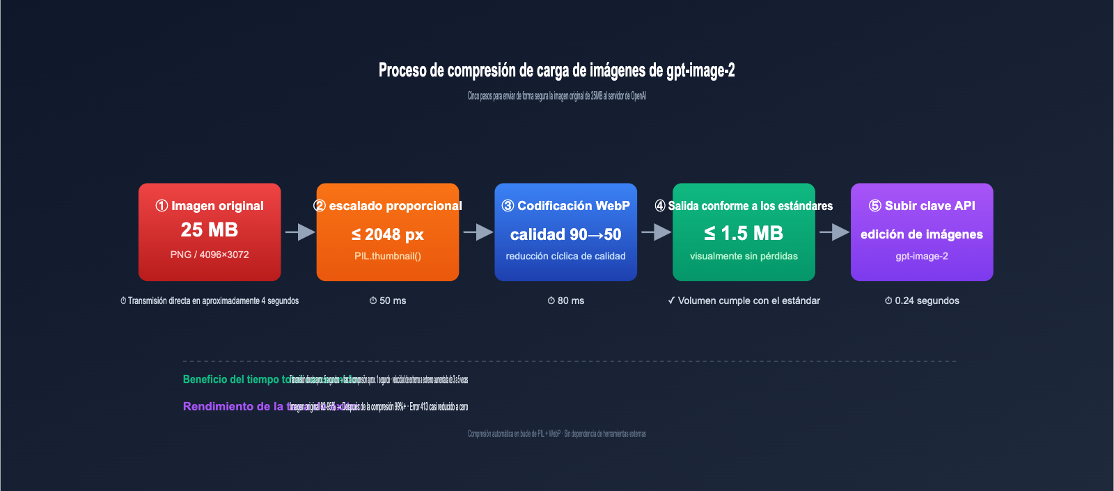 gpt-image-2-upload-best-practices-es 图示