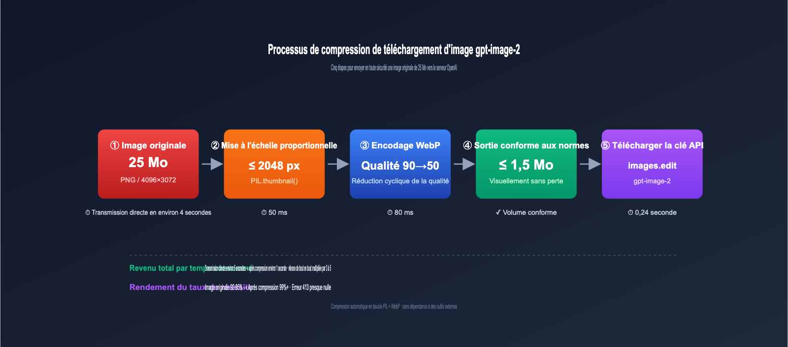 gpt-image-2-upload-best-practices-fr 图示