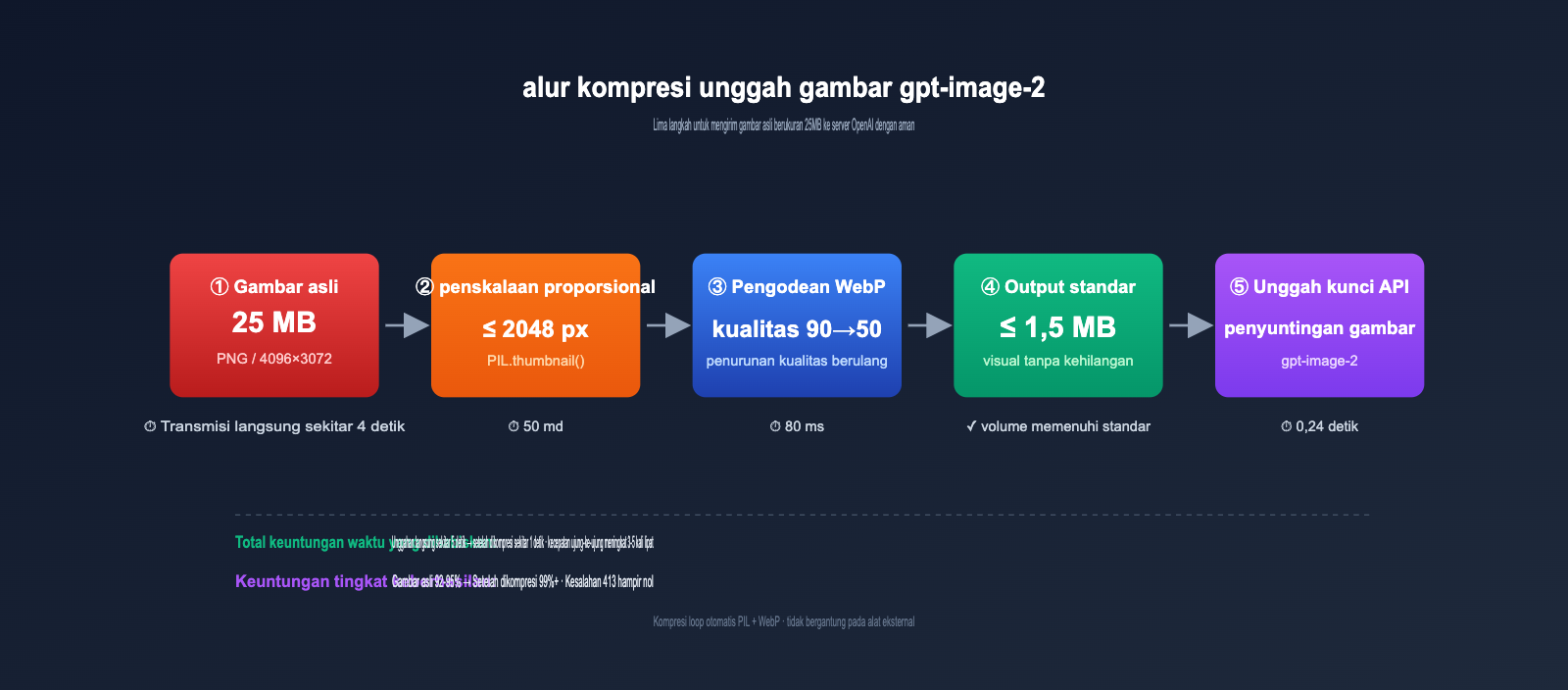 gpt-image-2-upload-best-practices-id 图示