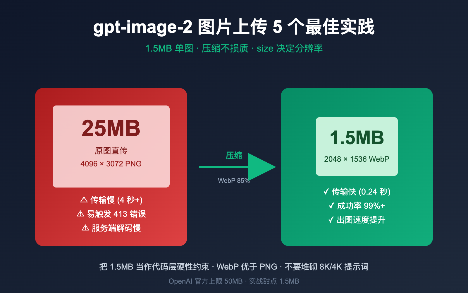gpt-image-2-upload-best-practices 图示