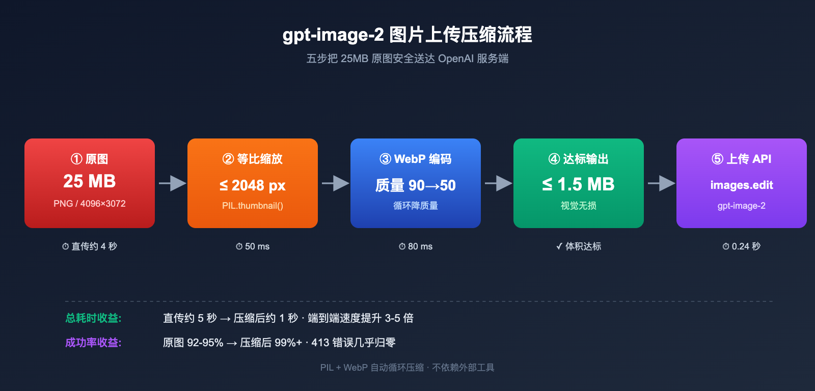gpt-image-2-upload-best-practices 图示
