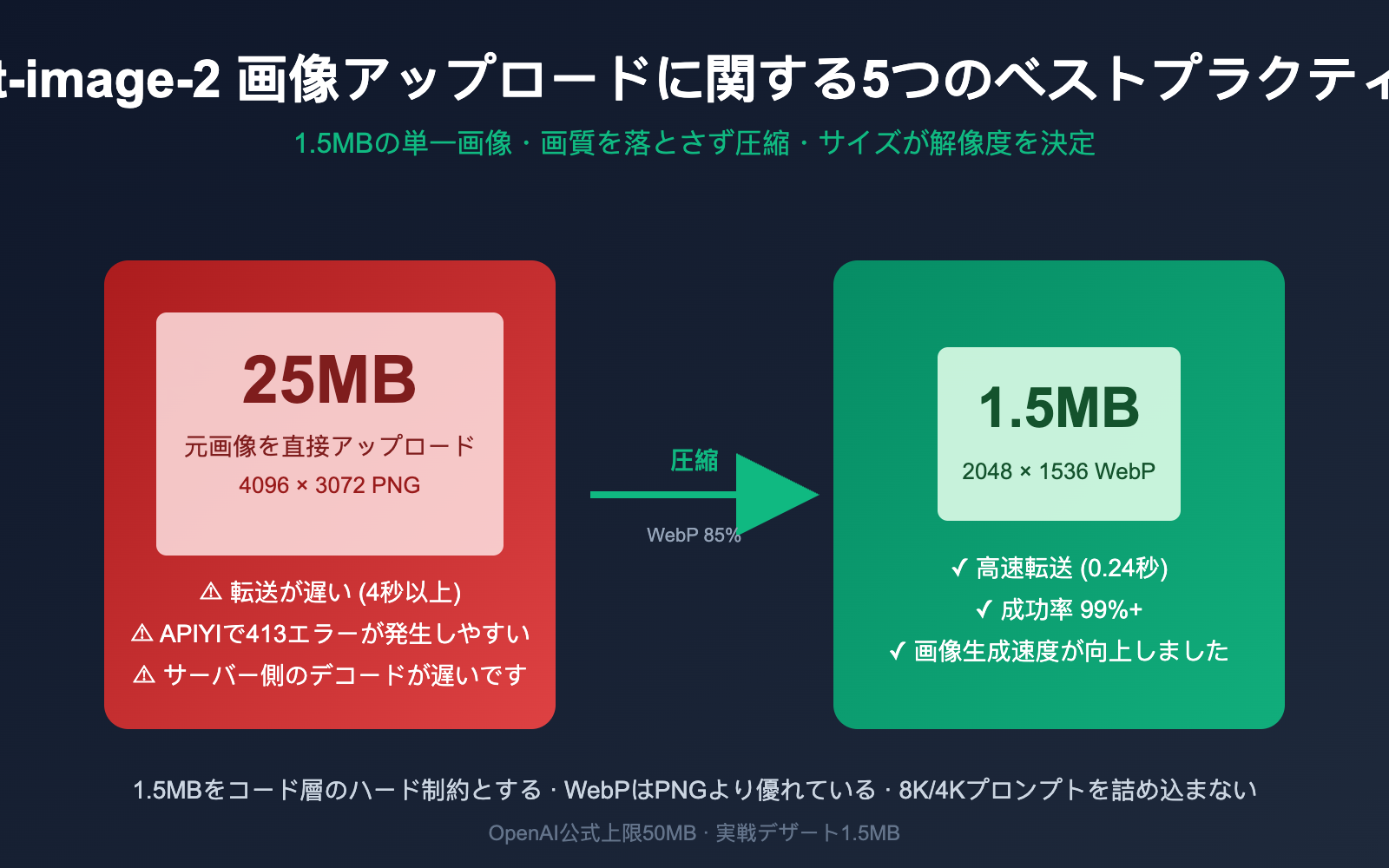 gpt-image-2-upload-best-practices-ja 图示