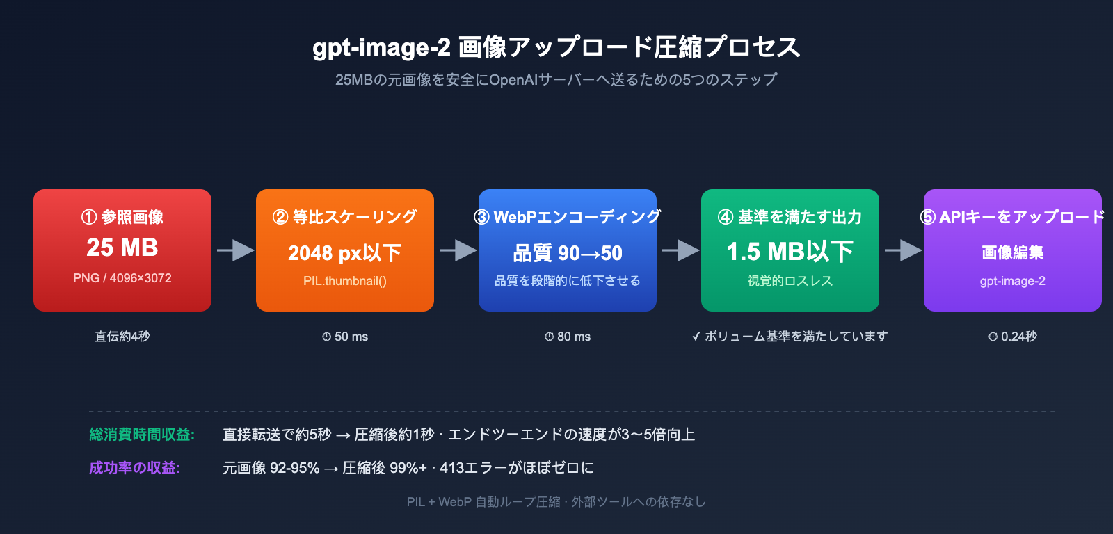 gpt-image-2-upload-best-practices-ja 图示