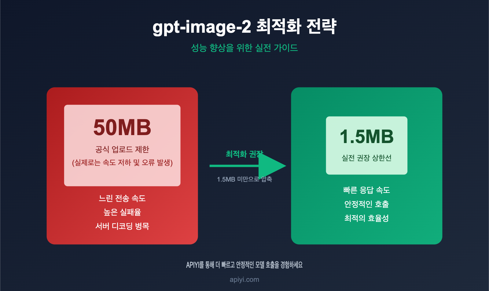 gpt-image-2-upload-best-practices-ko 图示
