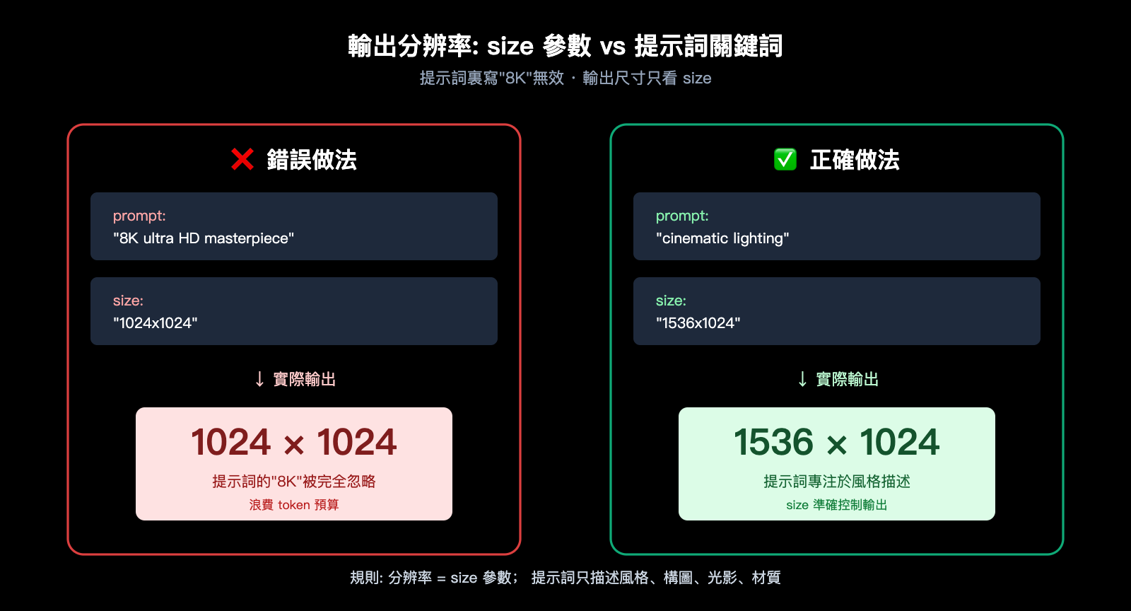 gpt-image-2-upload-best-practices-zh-hant 图示
