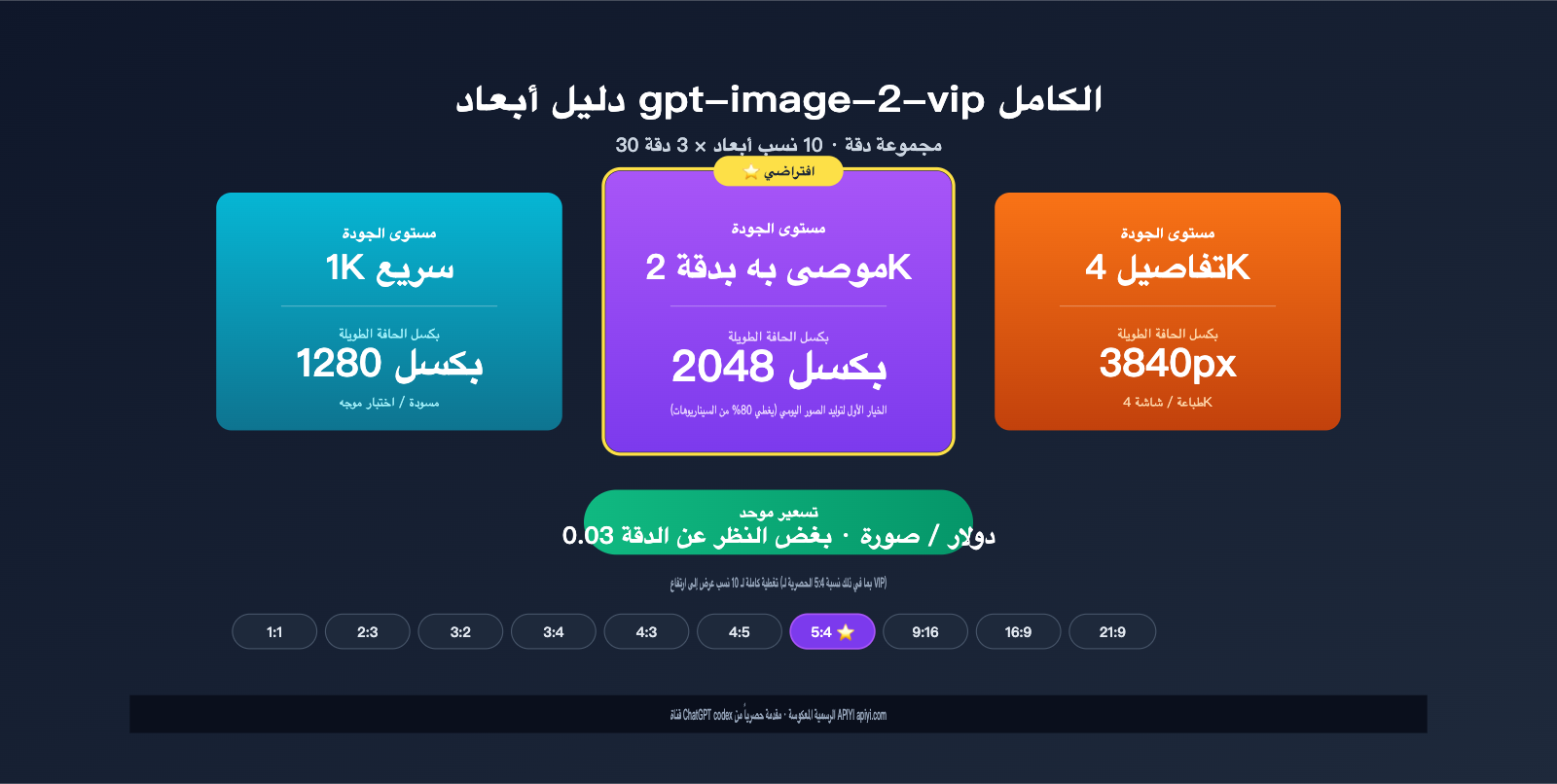 gpt-image-2-vip-size-resolution-complete-guide-ar 图示