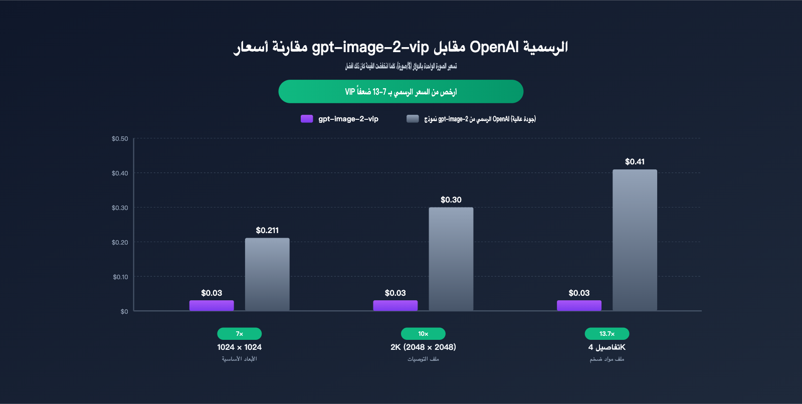 gpt-image-2-vip-size-resolution-complete-guide-ar 图示