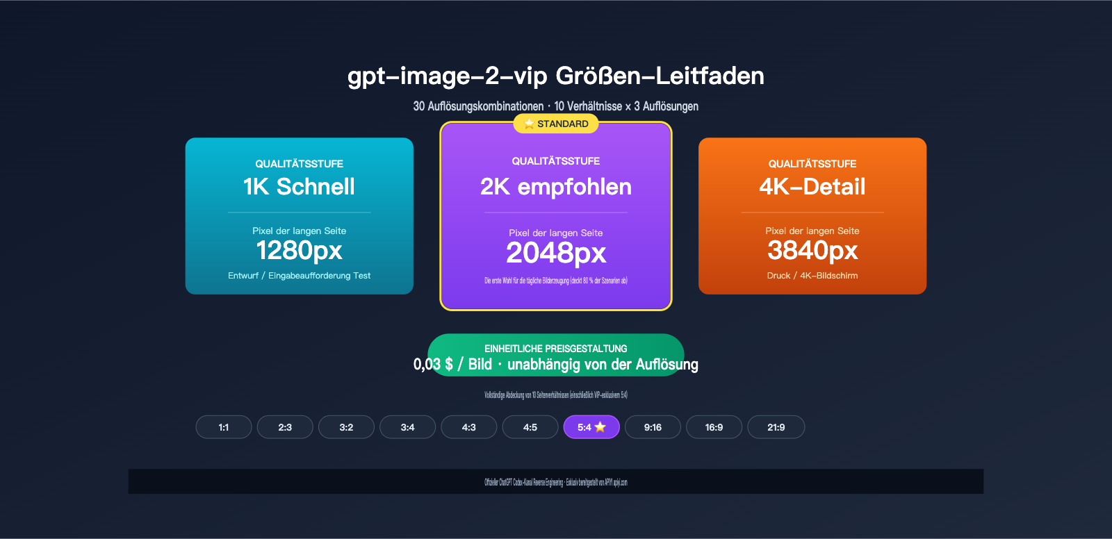 gpt-image-2-vip-size-resolution-complete-guide-de 图示