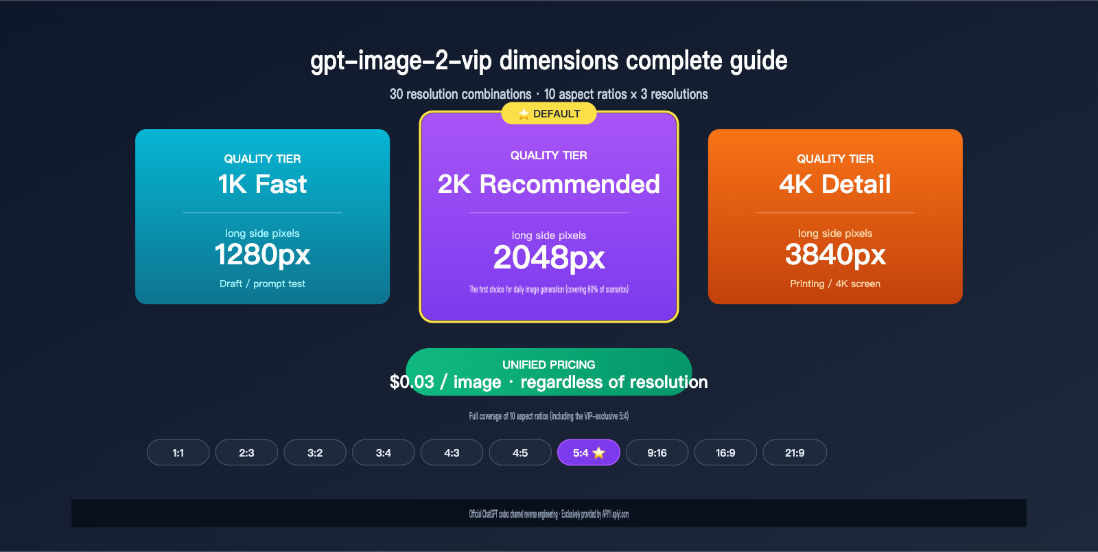gpt-image-2-vip-size-resolution-complete-guide-en 图示