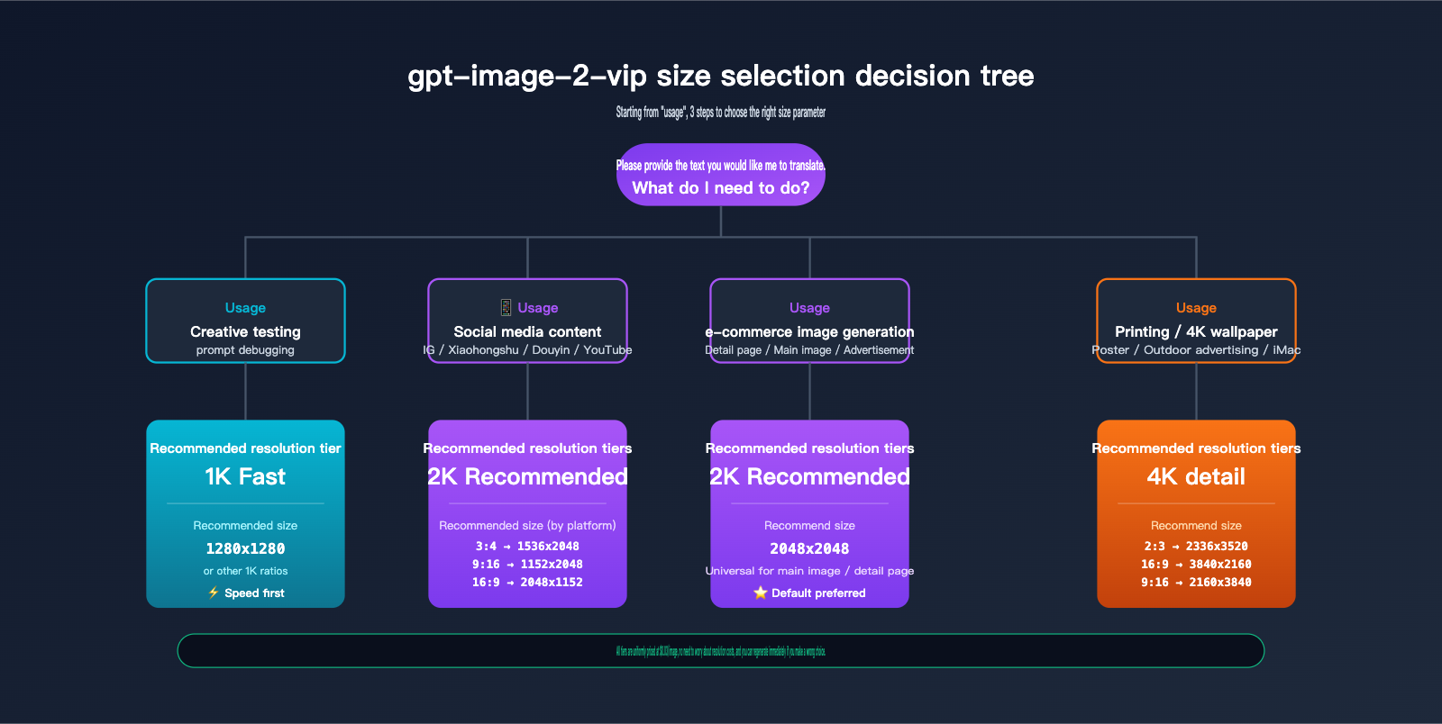 gpt-image-2-vip-size-resolution-complete-guide-en 图示