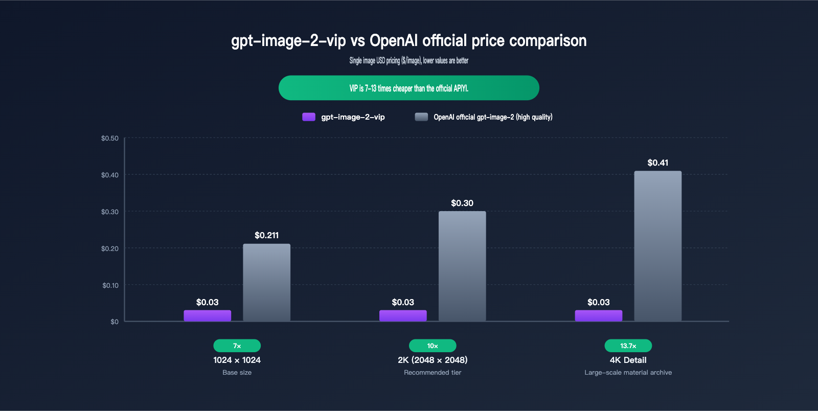 gpt-image-2-vip-size-resolution-complete-guide-en 图示