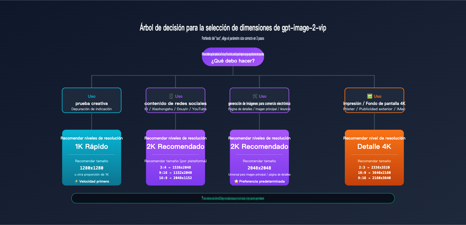 gpt-image-2-vip-size-resolution-complete-guide-es 图示