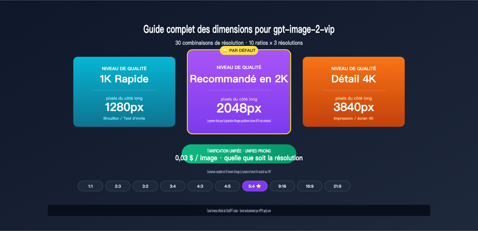 gpt-image-2-vip-size-resolution-complete-guide-fr 图示