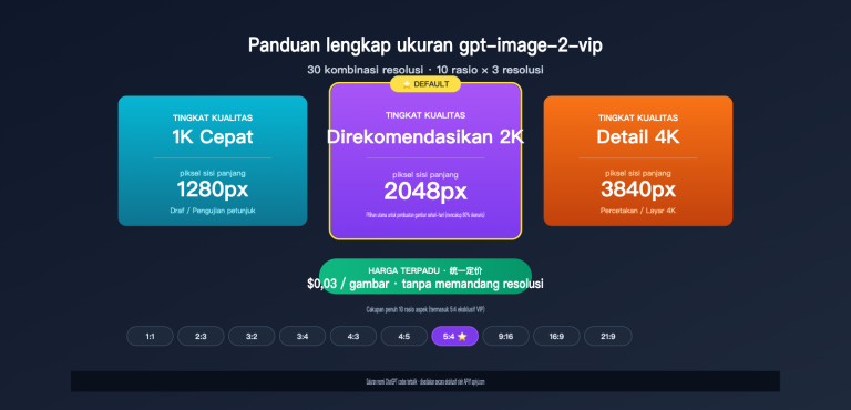 gpt image 2 vip size resolution complete guide id image 0 图示
