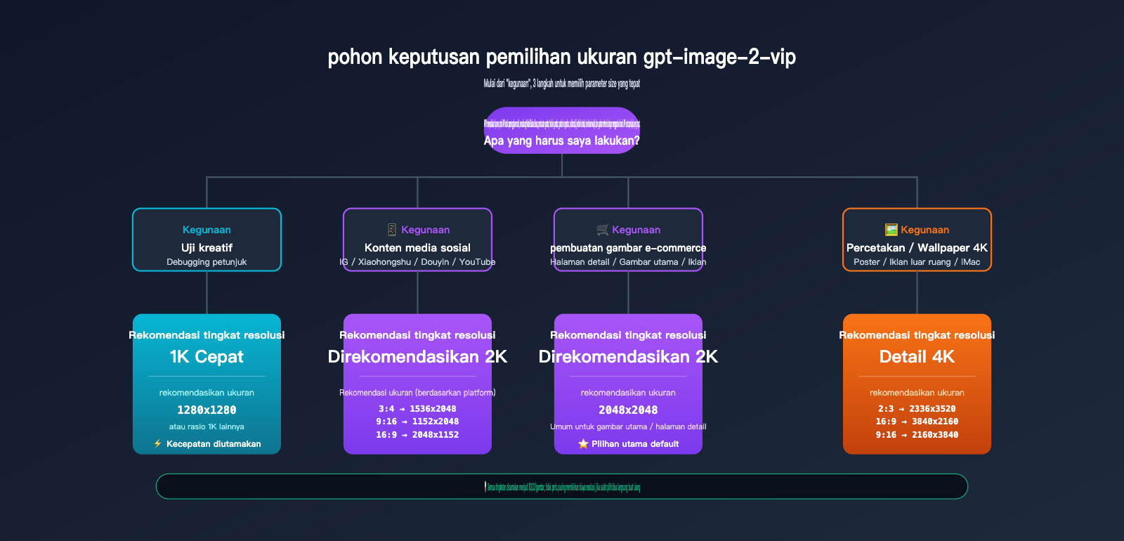 gpt-image-2-vip-size-resolution-complete-guide-id 图示