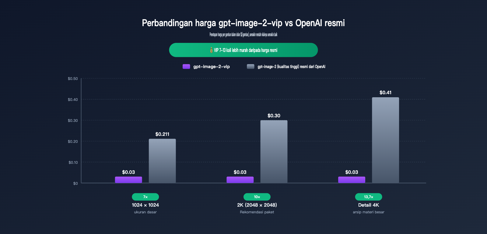 gpt-image-2-vip-size-resolution-complete-guide-id 图示