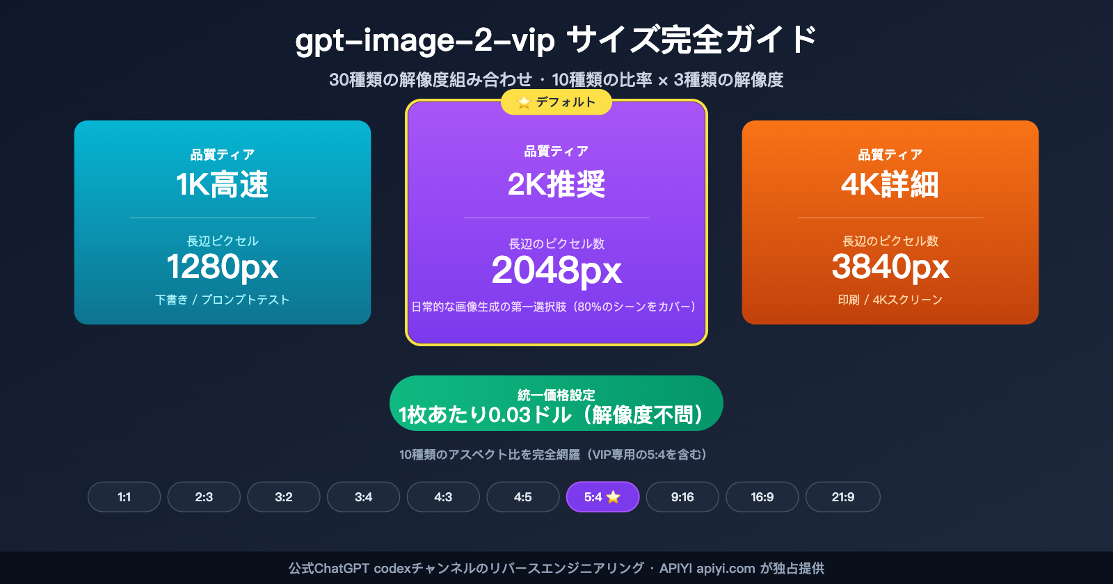 gpt-image-2-vip-size-resolution-complete-guide-ja 图示