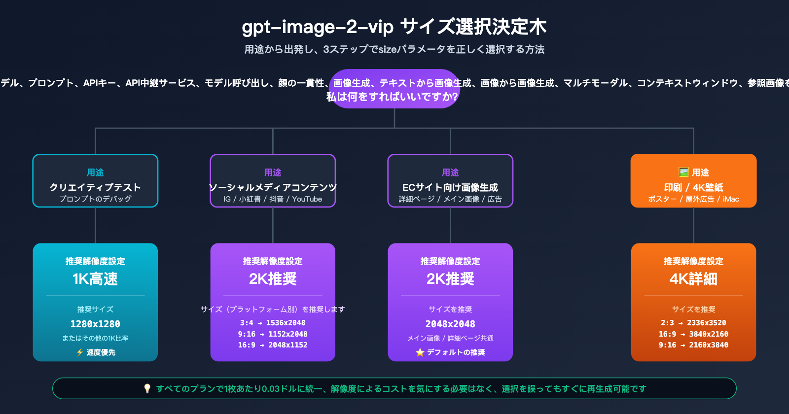 gpt-image-2-vip-size-resolution-complete-guide-ja 图示