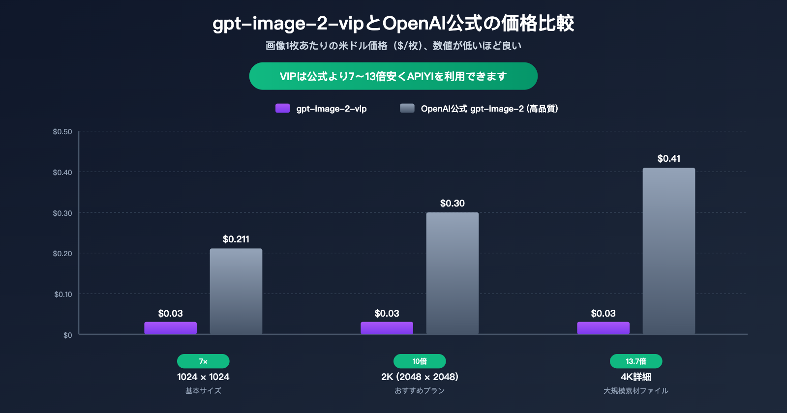 gpt-image-2-vip-size-resolution-complete-guide-ja 图示