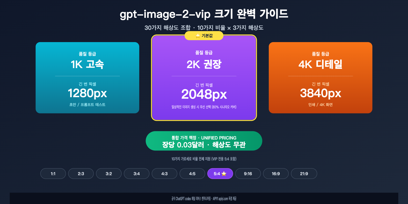 gpt-image-2-vip-size-resolution-complete-guide-ko 图示