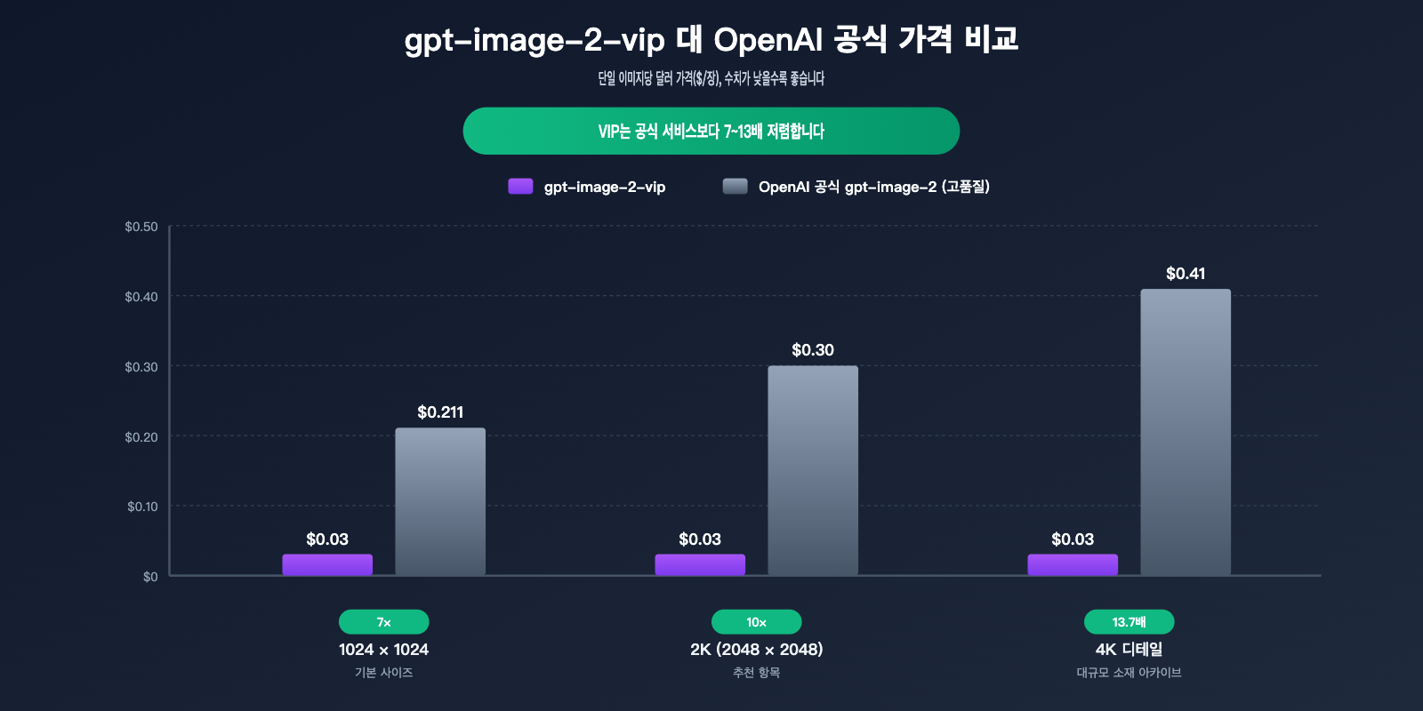 gpt-image-2-vip-size-resolution-complete-guide-ko 图示
