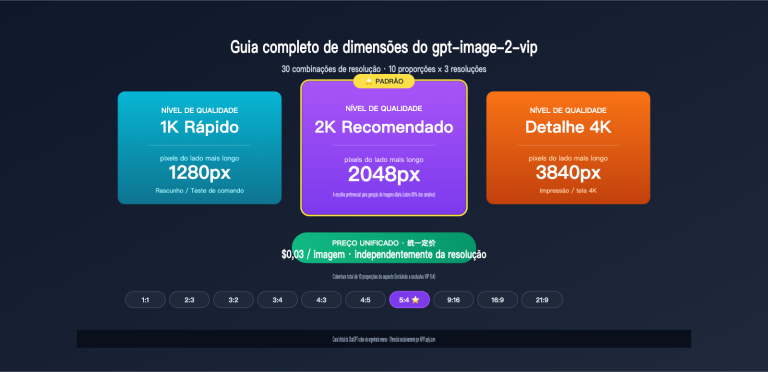 gpt image 2 vip size resolution complete guide pt pt image 0 图示