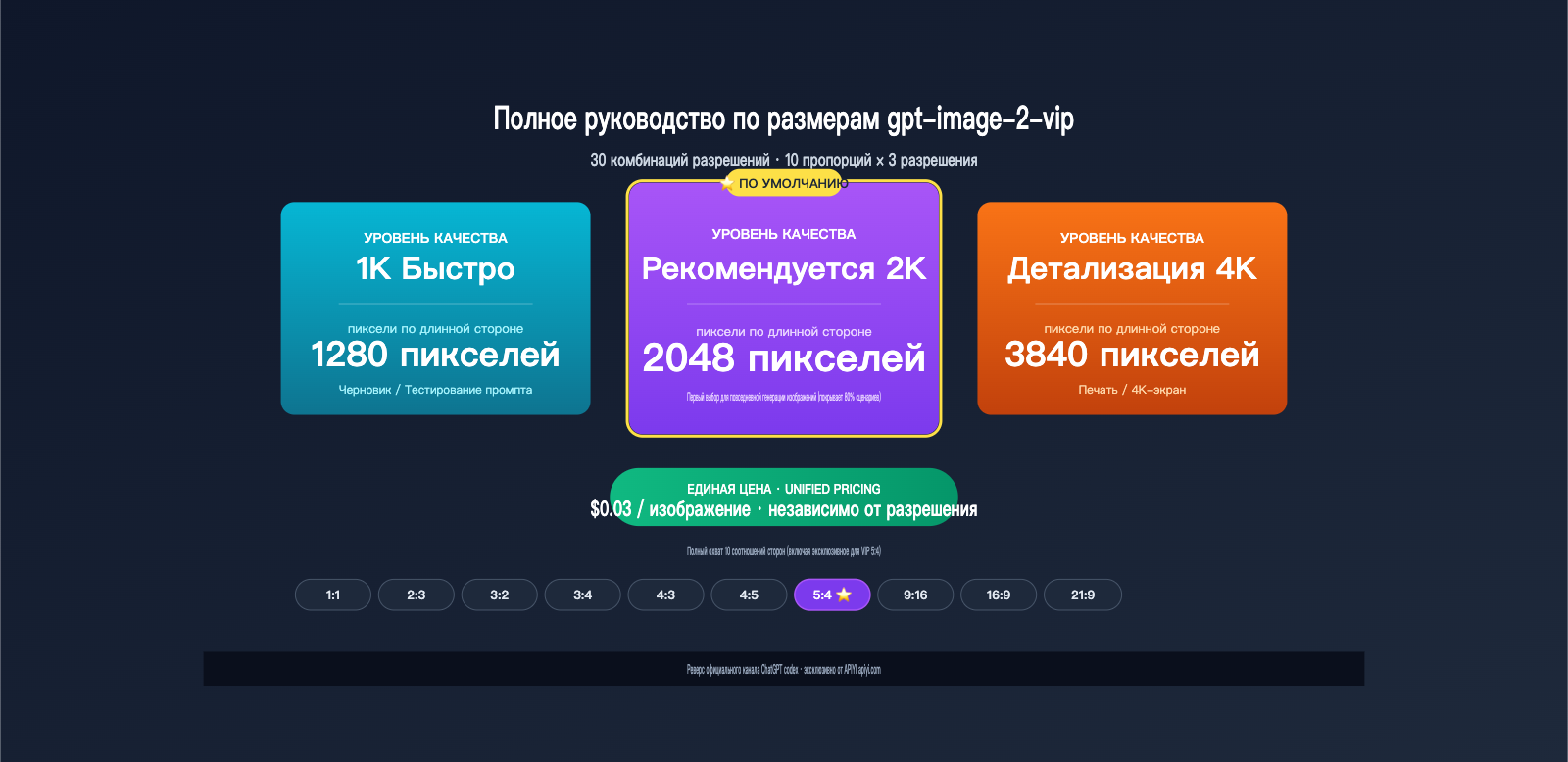 gpt-image-2-vip-size-resolution-complete-guide-ru 图示