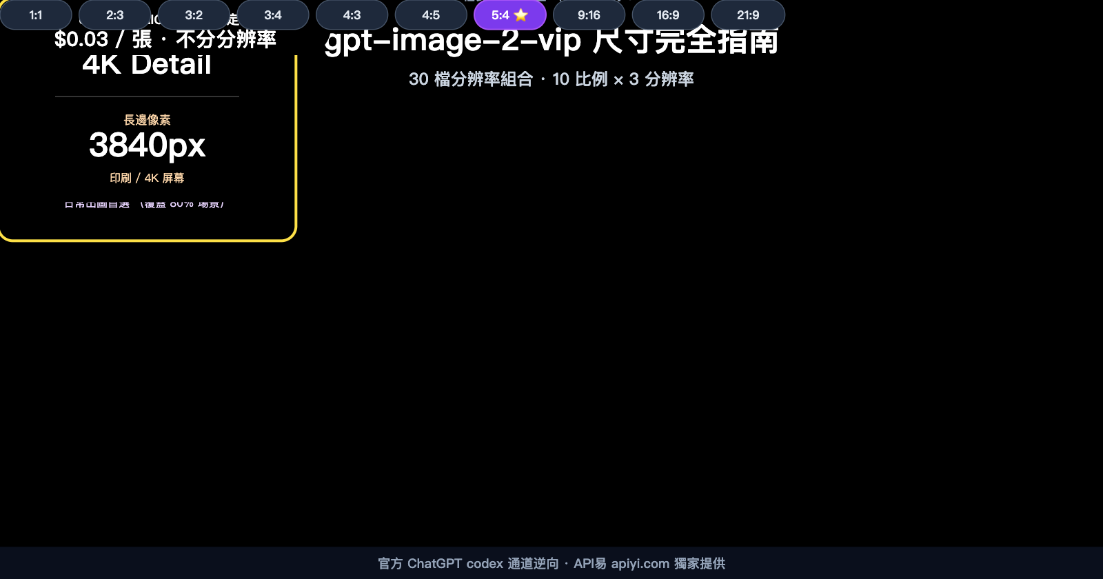 gpt-image-2-vip-size-resolution-complete-guide-zh-hant 图示