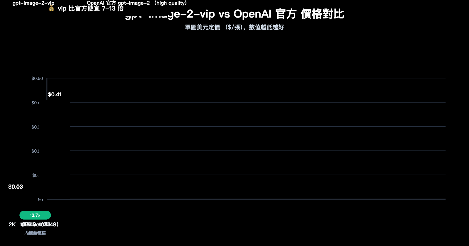 gpt-image-2-vip-size-resolution-complete-guide-zh-hant 图示