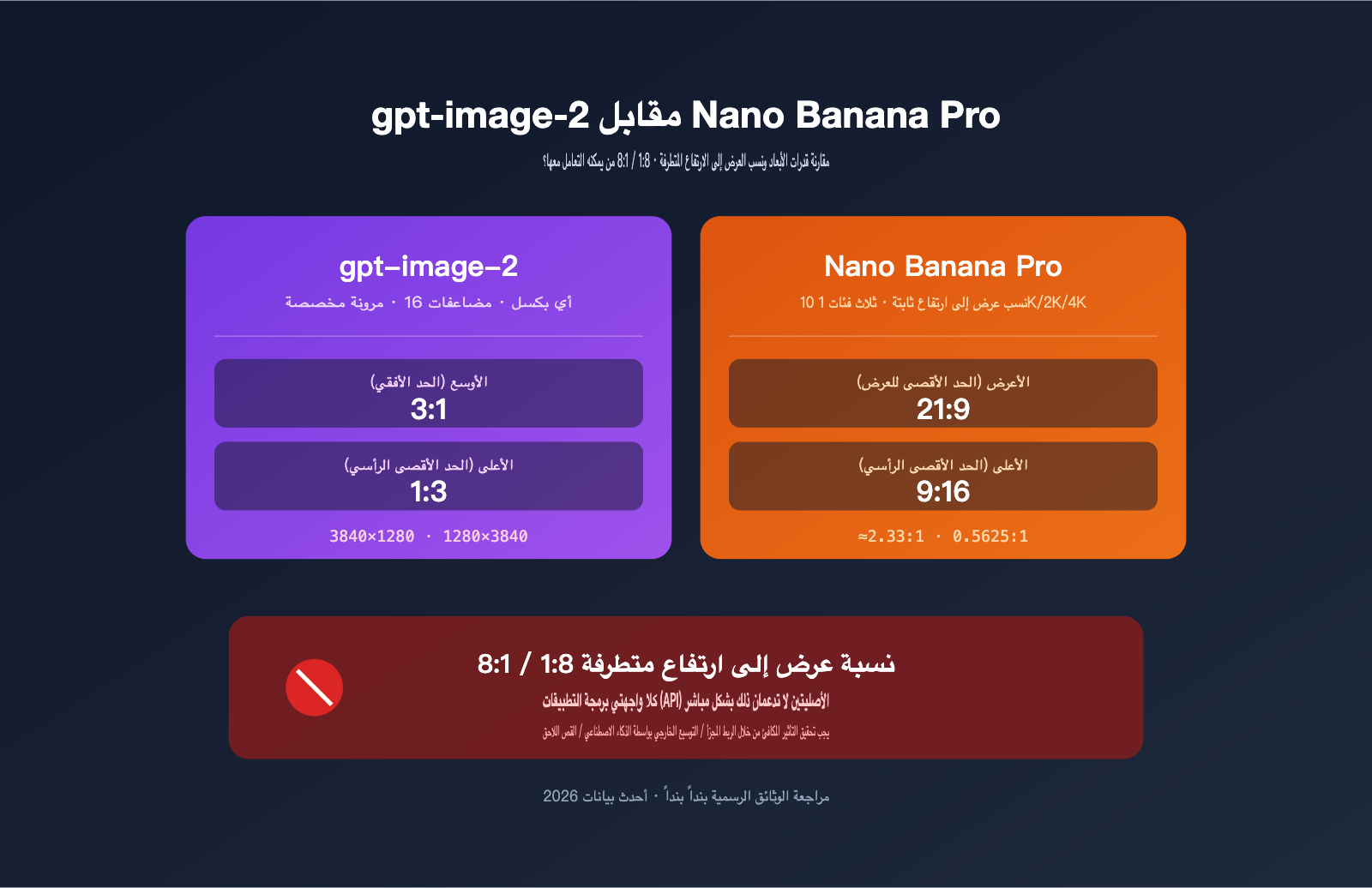 gpt-image-2-vs-nano-banana-pro-extreme-aspect-ratio-comparison-ar 图示